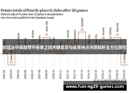 欧冠法甲英超意甲赛事之间关键差异与体系特点深度解析全方位探究
