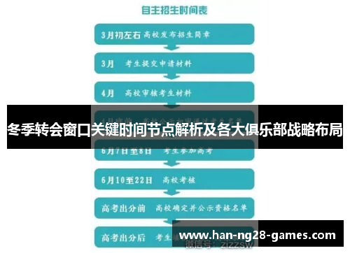 冬季转会窗口关键时间节点解析及各大俱乐部战略布局 冬季转会窗口关键时间节点解析及各大俱乐部战略布局