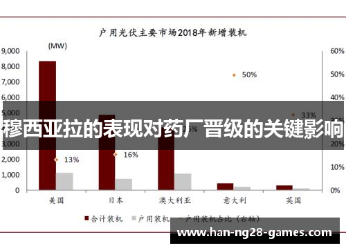 穆西亚拉的表现对药厂晋级的关键影响