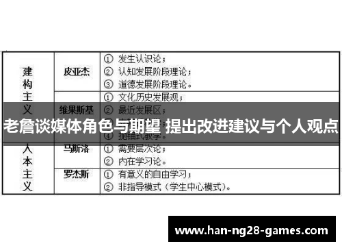 老詹谈媒体角色与期望 提出改进建议与个人观点 老詹谈媒体角色与期望 提出改进建议与个人观点