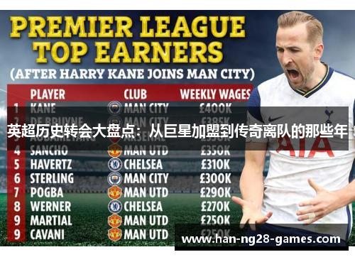 英超历史转会大盘点：从巨星加盟到传奇离队的那些年