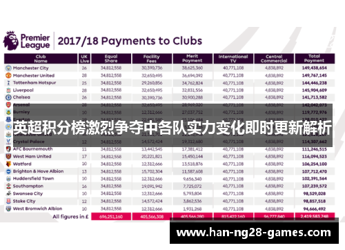 英超积分榜激烈争夺中各队实力变化即时更新解析