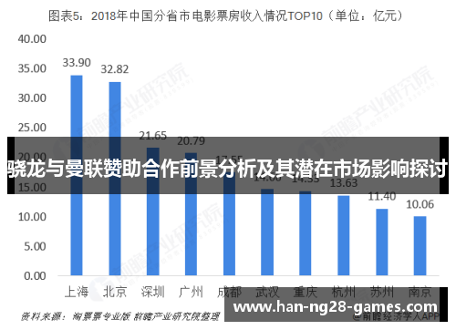 骁龙与曼联赞助合作前景分析及其潜在市场影响探讨